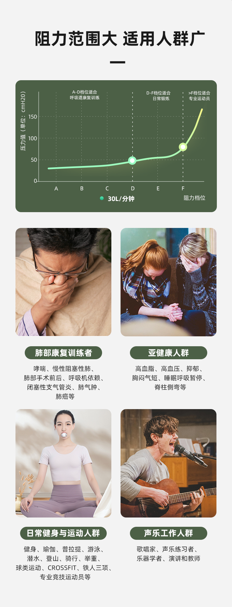 呼吸训练器respiratory trainer肺部康复训练