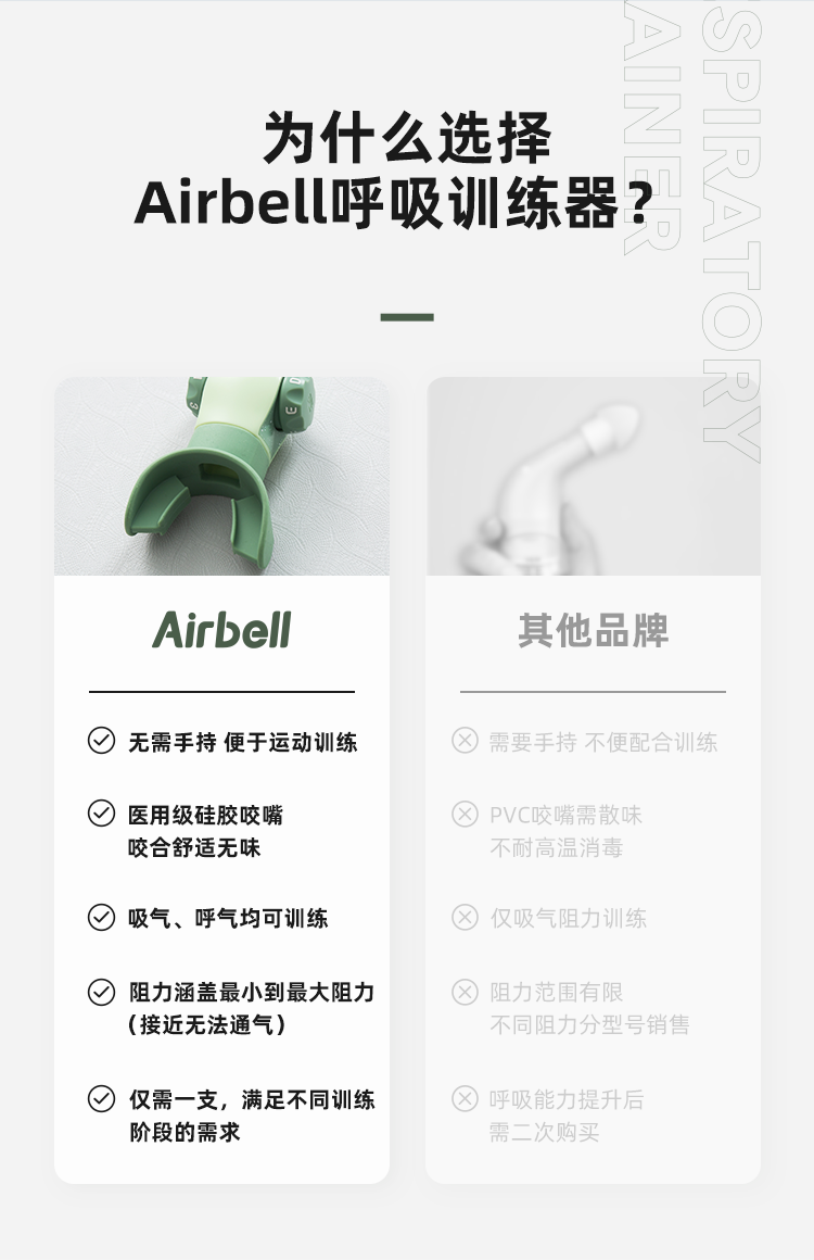 呼吸训练器respiratory trainer肺部康复训练