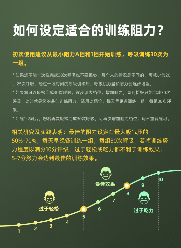呼吸训练器respiratory trainer肺部康复训练
