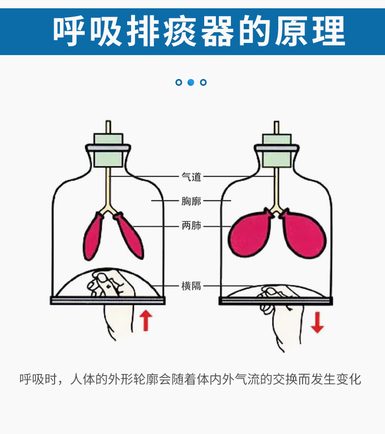 排痰器_07.jpg 呼吸训练器HT01P型