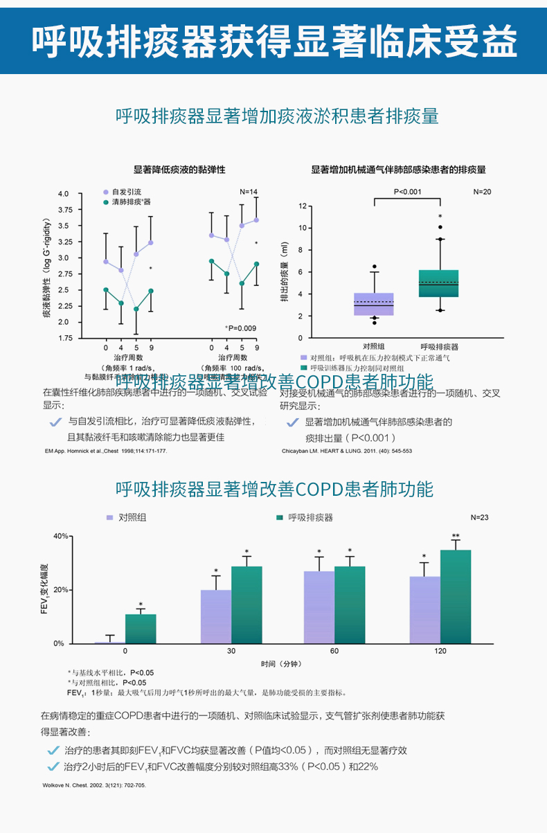 排痰器_11.jpg 呼吸训练器HT01P型