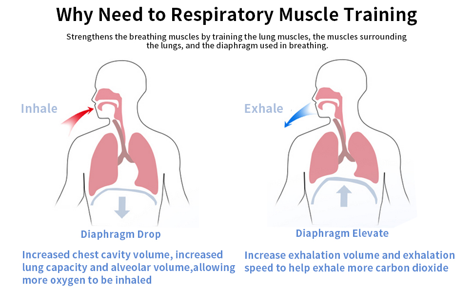 智能呼吸训练器S3P型可呼可吸新升级版